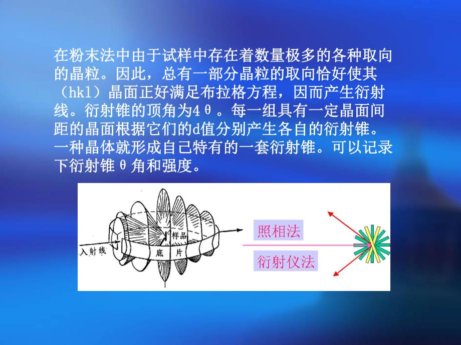 第3章X射线衍射方法.ppt_第3页