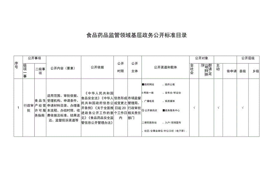 食品药品监管领域基层政务公开标准目录.docx_第1页