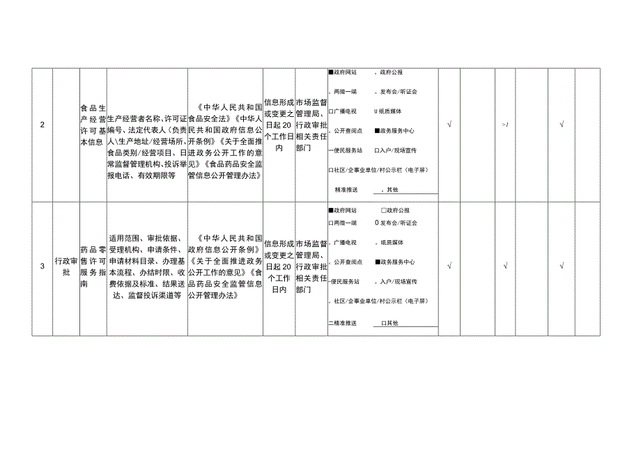 食品药品监管领域基层政务公开标准目录.docx_第2页