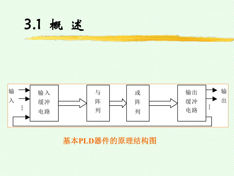 第3章FPGA结构与配置.ppt_第3页