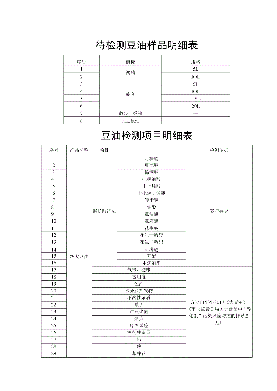 待检测豆油样品明细表.docx_第1页