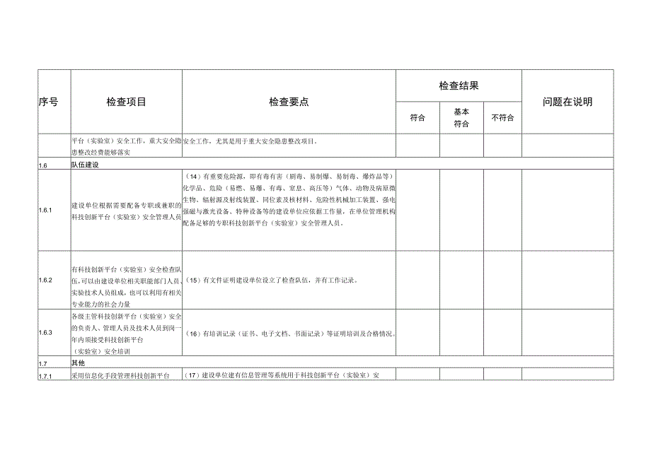 科技创新平台(实验室)安全检查自查表.docx_第3页