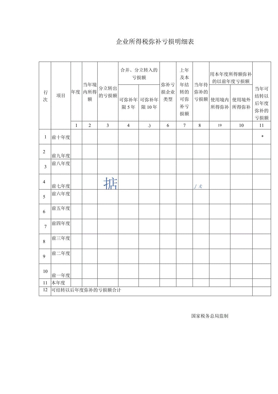 当年可结转以后年度弥补的亏损额企业所得税弥补亏损明细表.docx_第1页