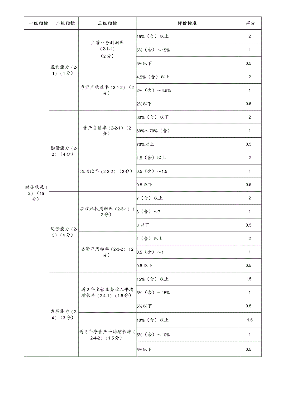 节水与水处理企业信用评价标准.docx_第2页