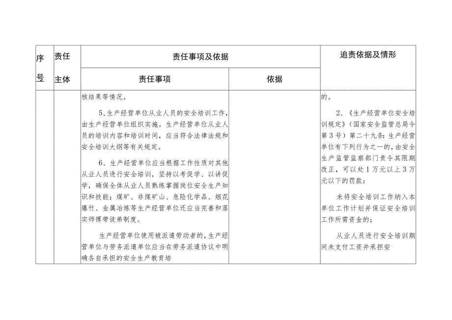 生产经营单位安全生产培训主体责任清单.docx_第3页