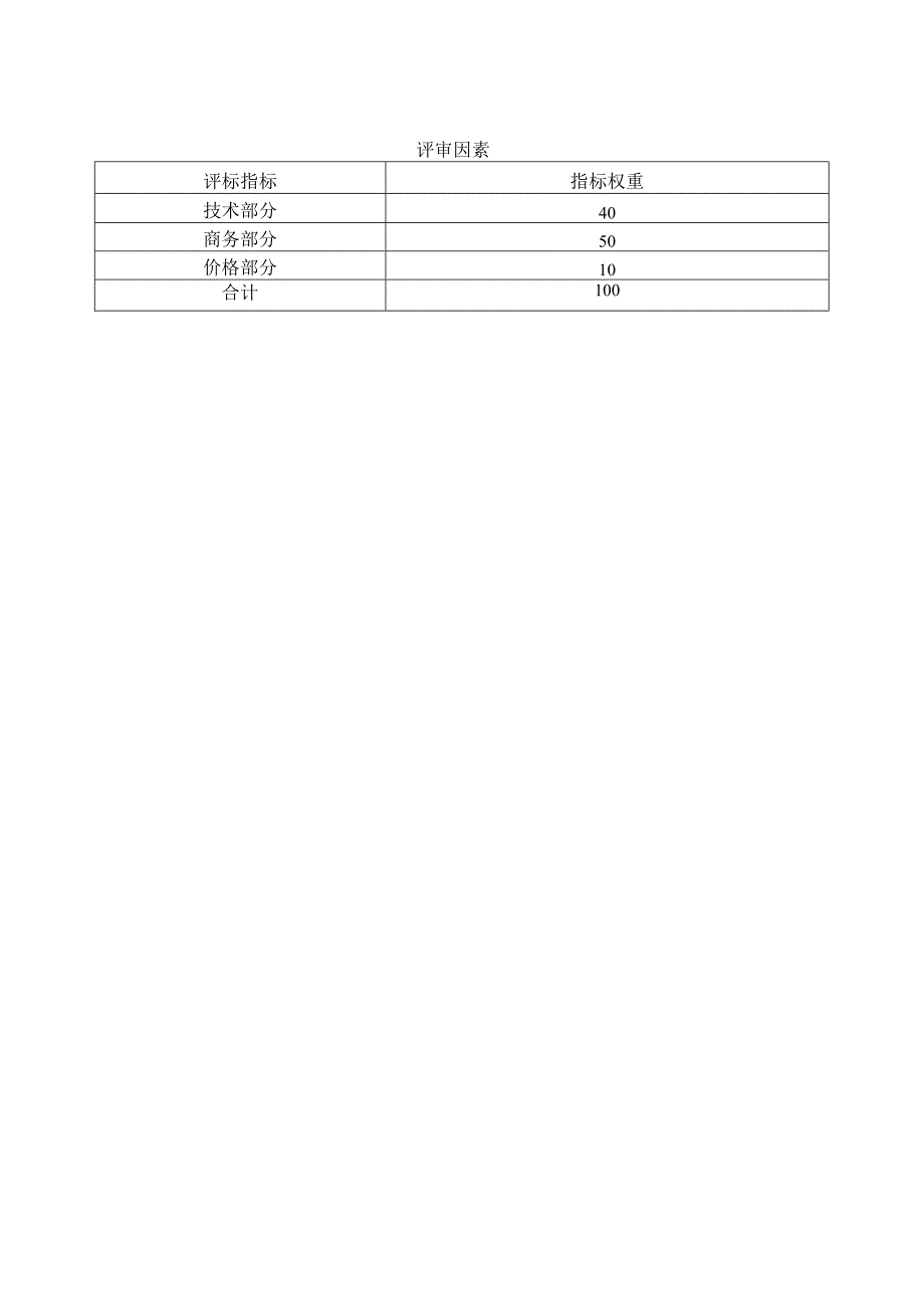 评审因素指标权重一技术部分评审细则满分40分.docx_第1页