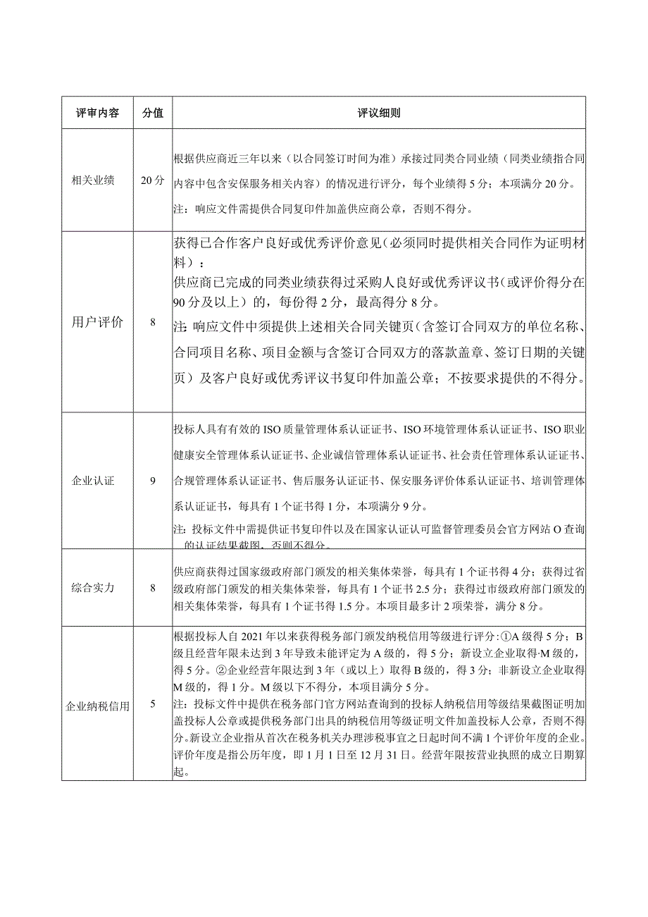 评审因素指标权重一技术部分评审细则满分40分.docx_第3页