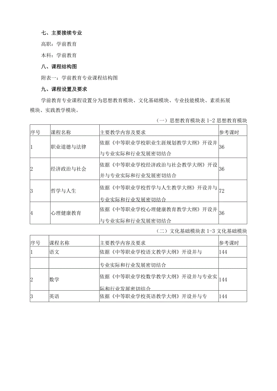 学前教育专业人才培养方案 .docx_第3页