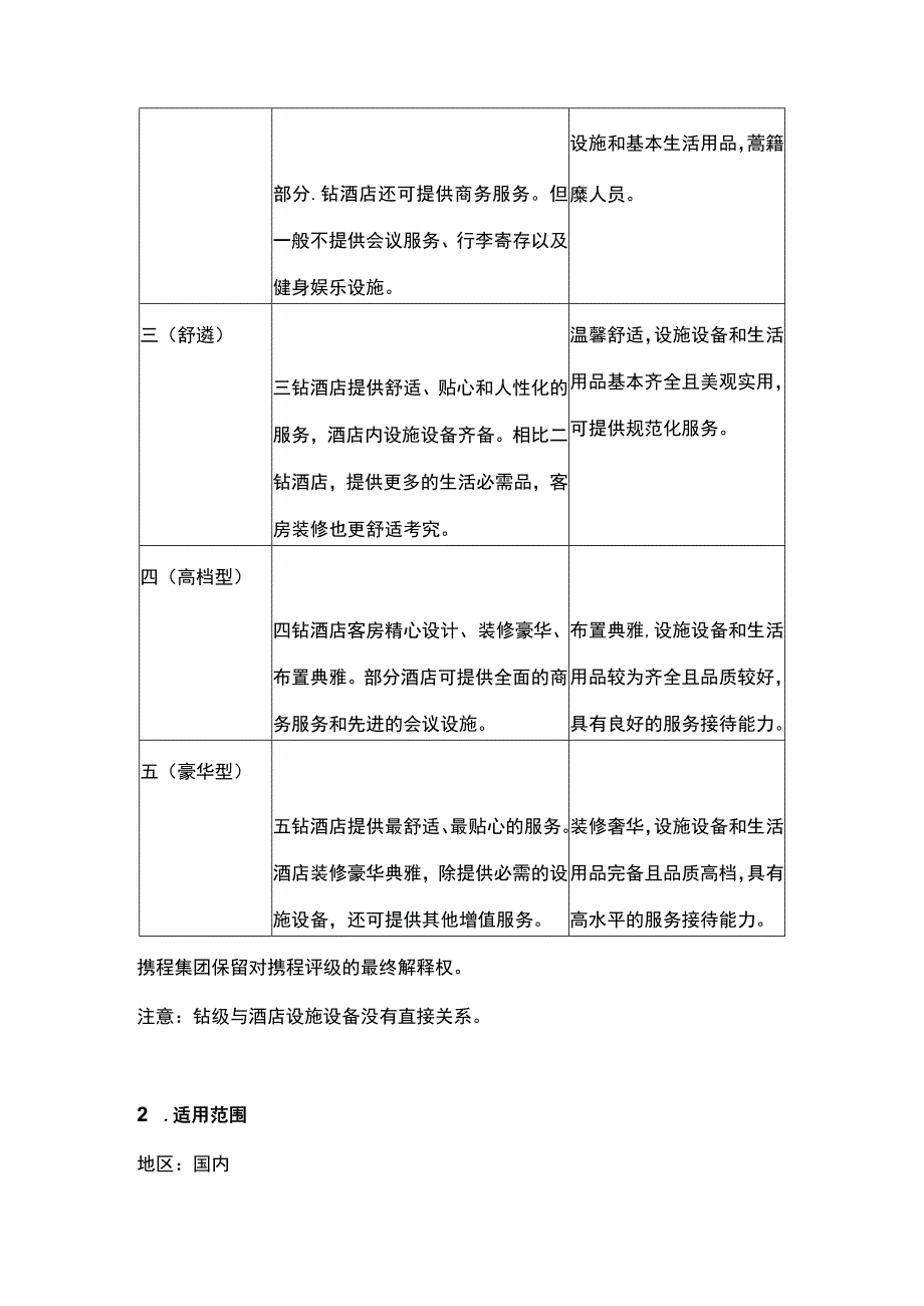 酒店OTA携程钻级评定标准及流程2-4-10.docx_第2页