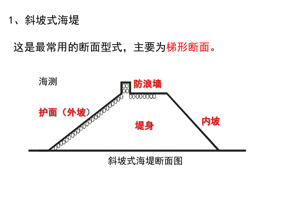 第32章海堤2海堤构造1.ppt_第2页