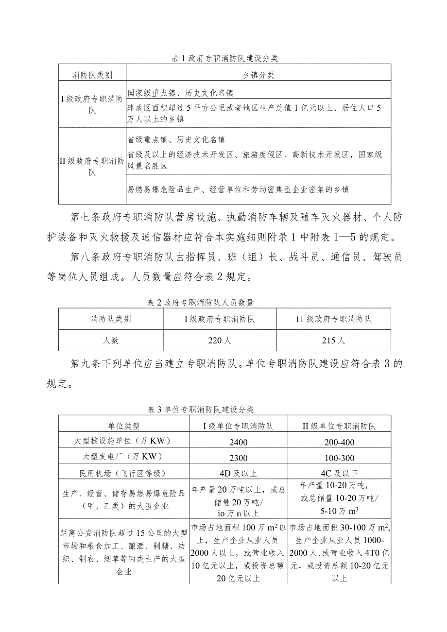 《专职消防队和志愿消防队建设管理办法》实施细则.docx_第2页