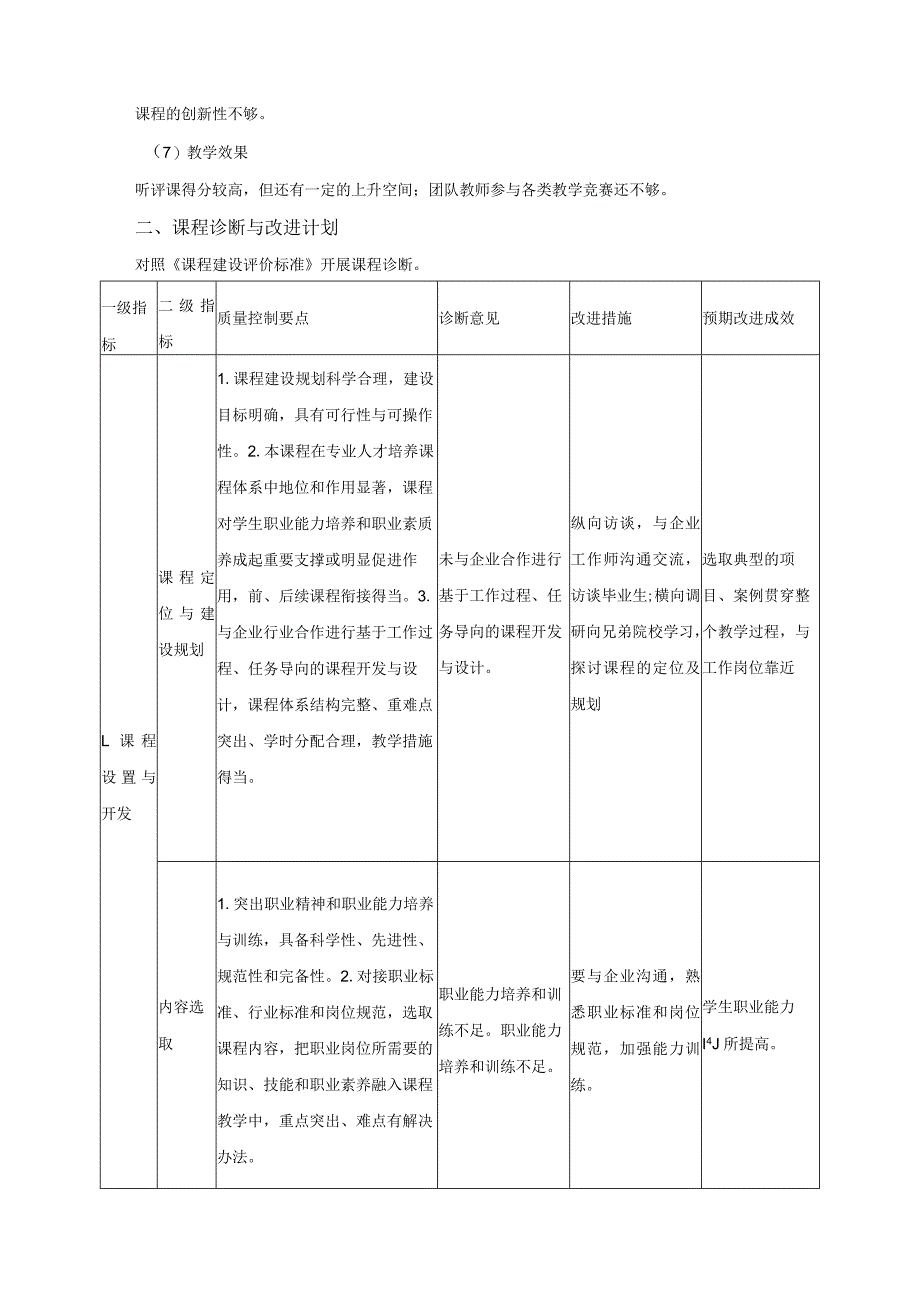 《单片机技术》内部质量保证体系课程诊改报告.docx_第2页