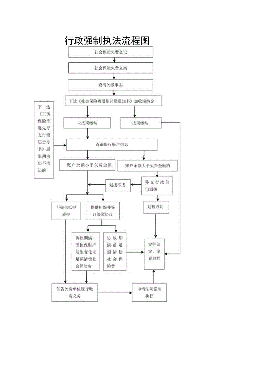 行政检查执法流程图.docx_第3页