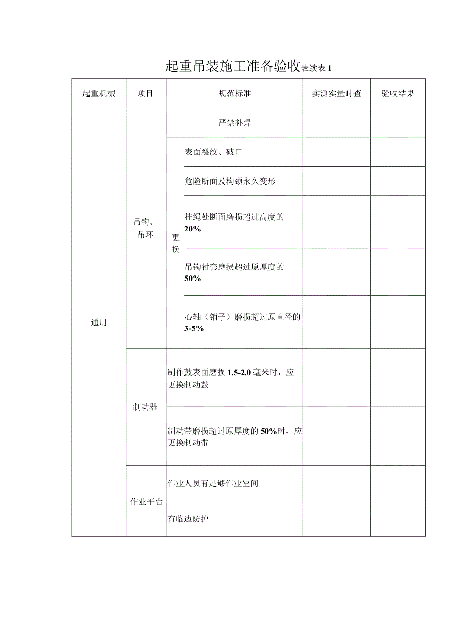 建筑工程项目起重吊装施工准备验收表.docx_第2页