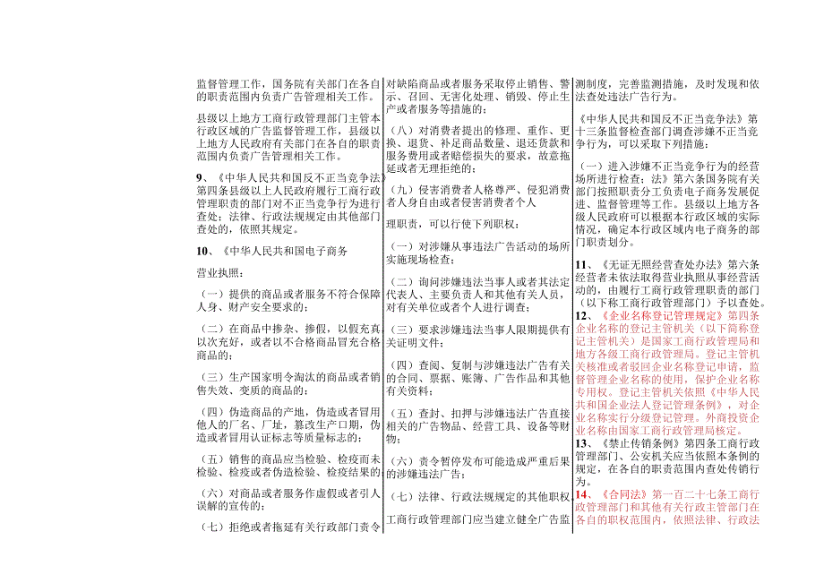 行政执法主体资格确认表.docx_第3页