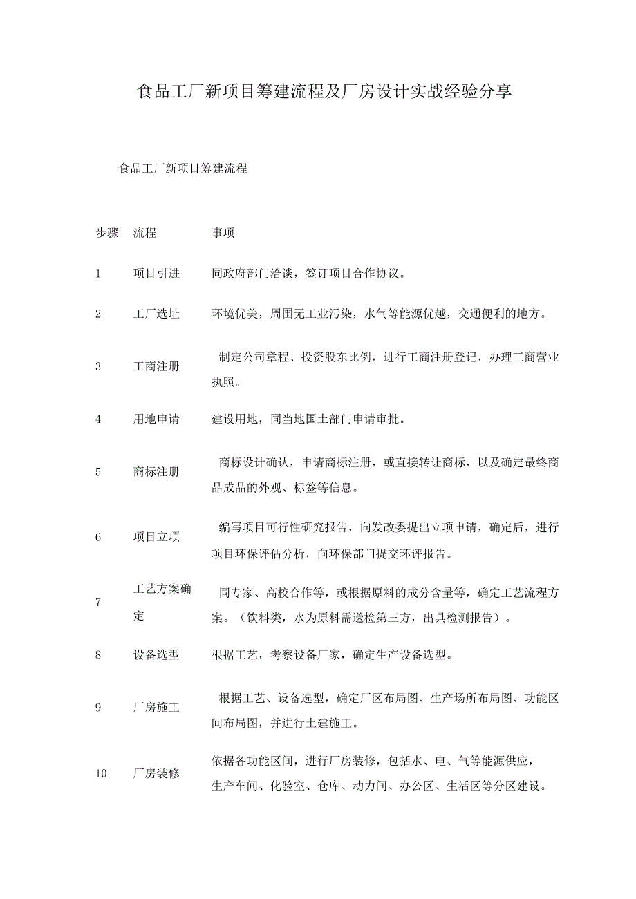 食品工厂新项目筹建流程及厂房设计实战经验分享.docx_第1页