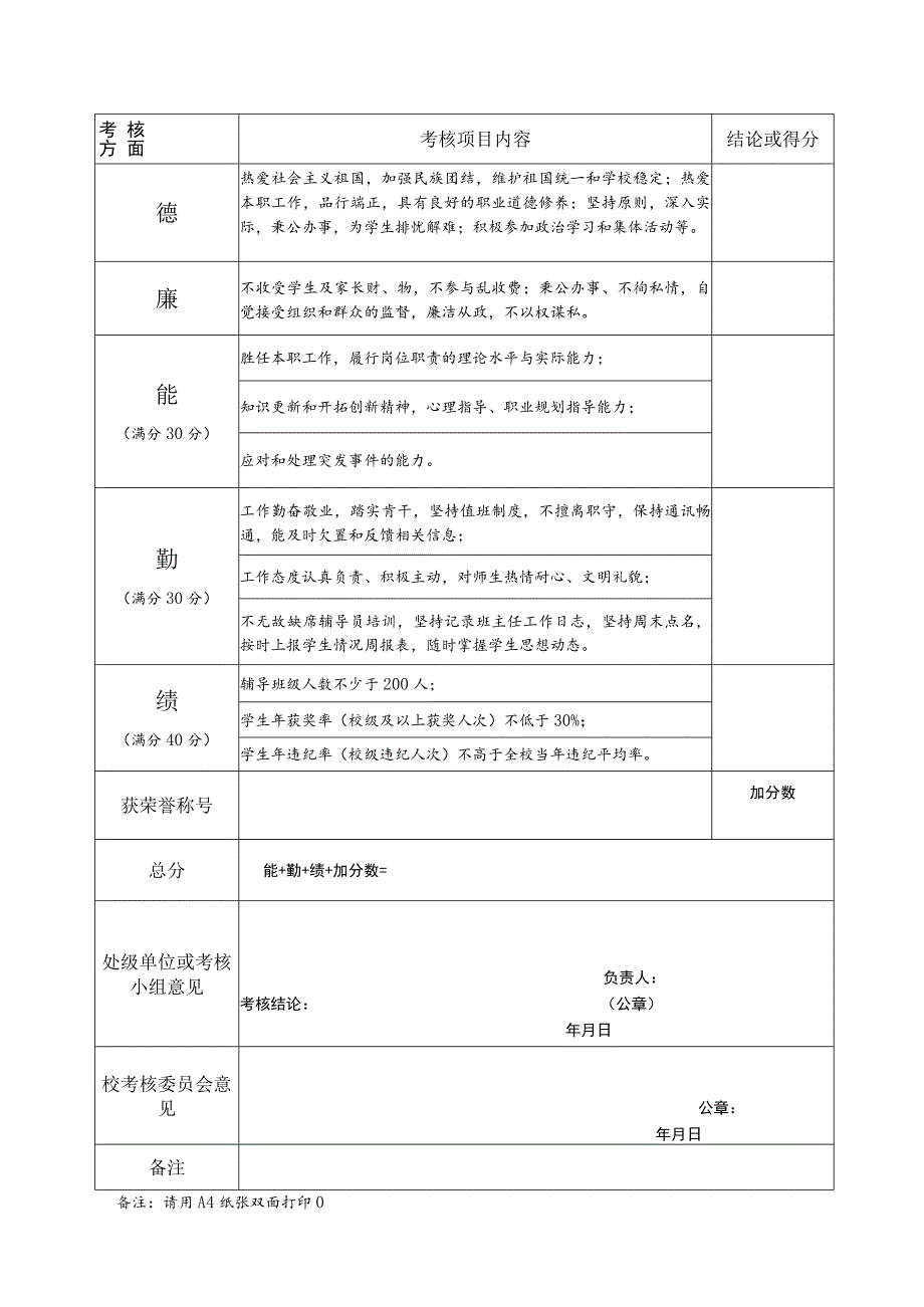 7.专职辅导员岗位年度考核表.docx_第2页