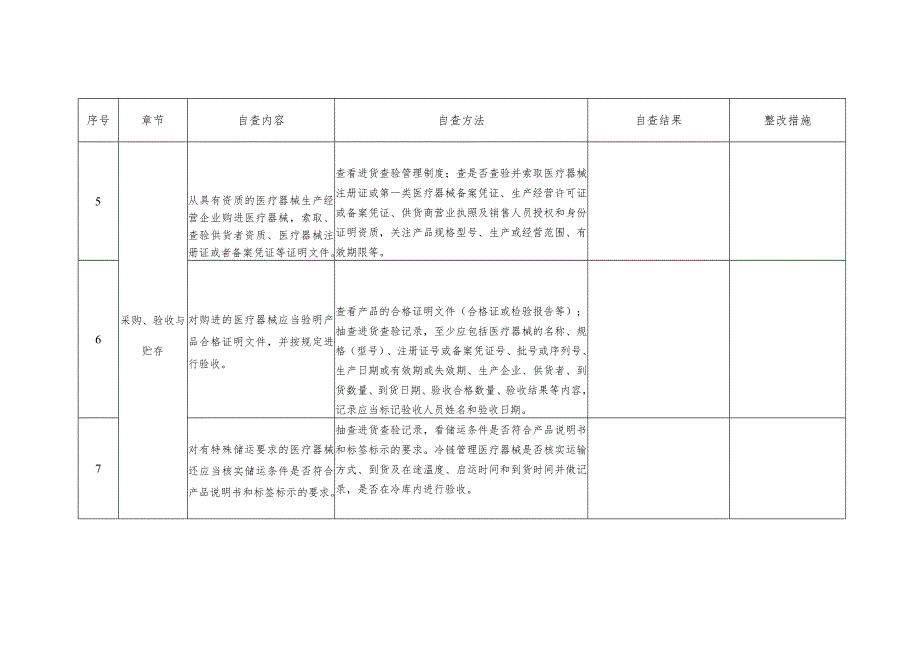 医疗机构医疗器械使用质量管理自查表.docx_第2页