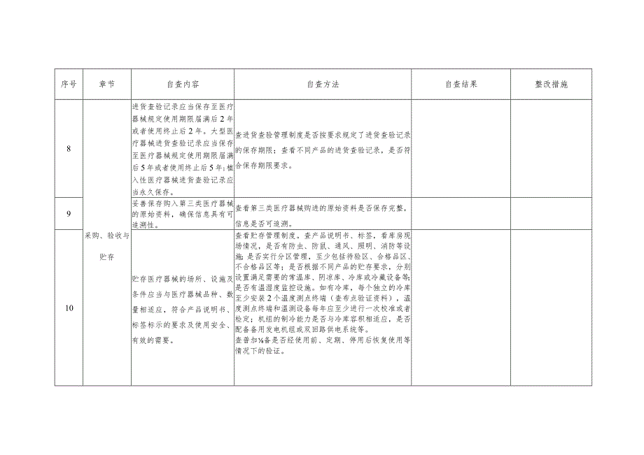 医疗机构医疗器械使用质量管理自查表.docx_第3页