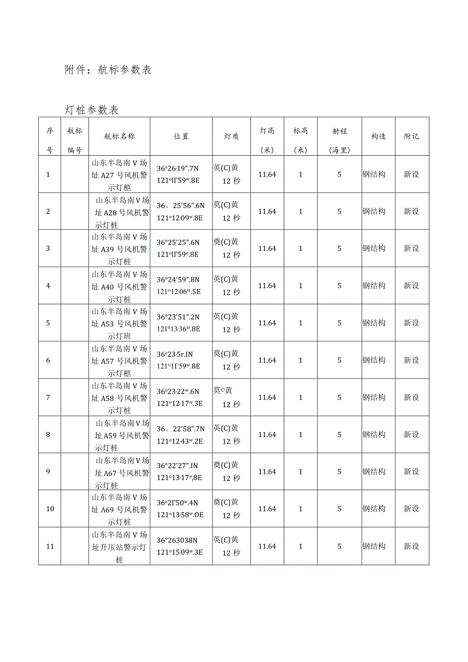 航标参数表灯桩参数表.docx_第1页