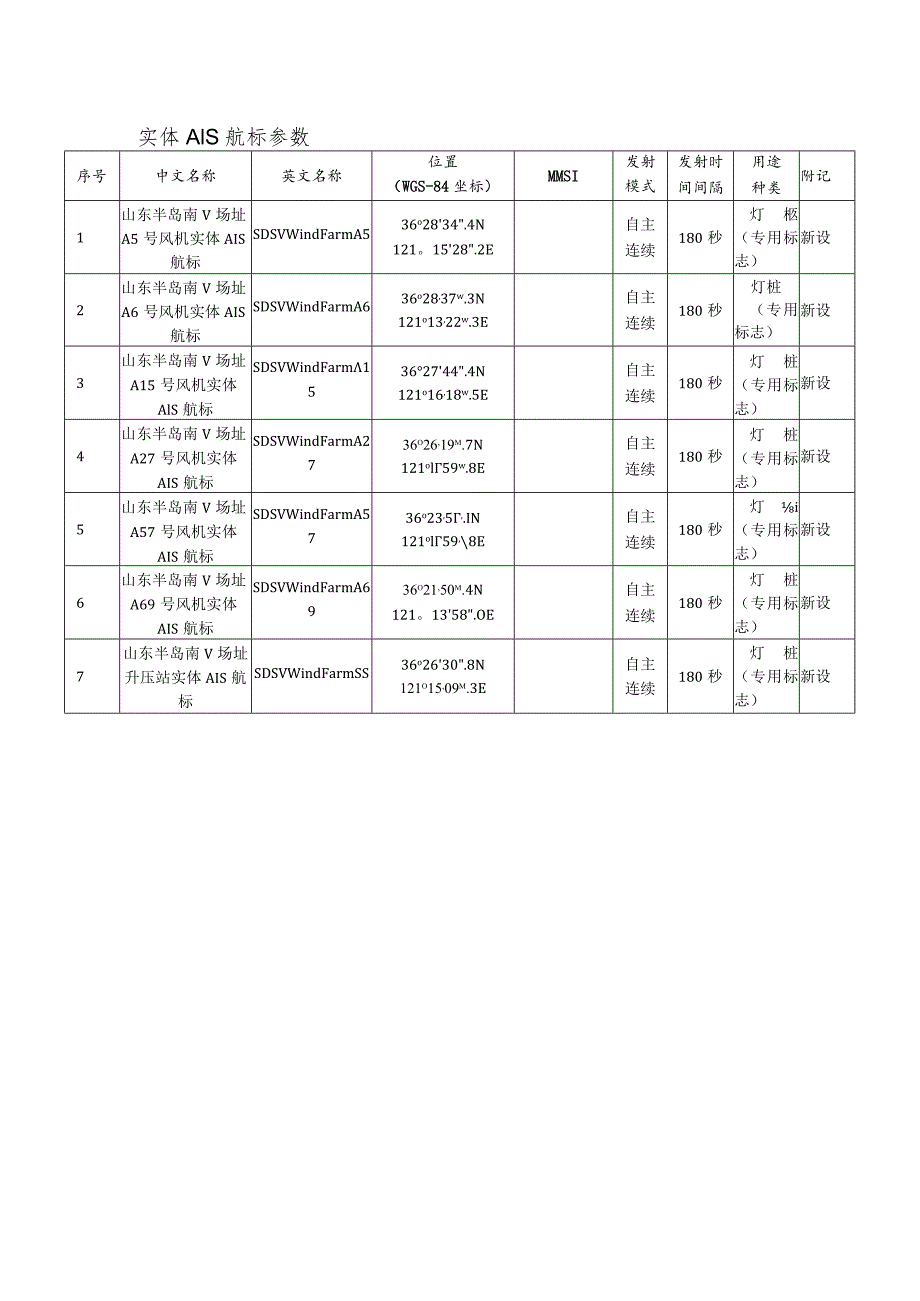 航标参数表灯桩参数表.docx_第2页