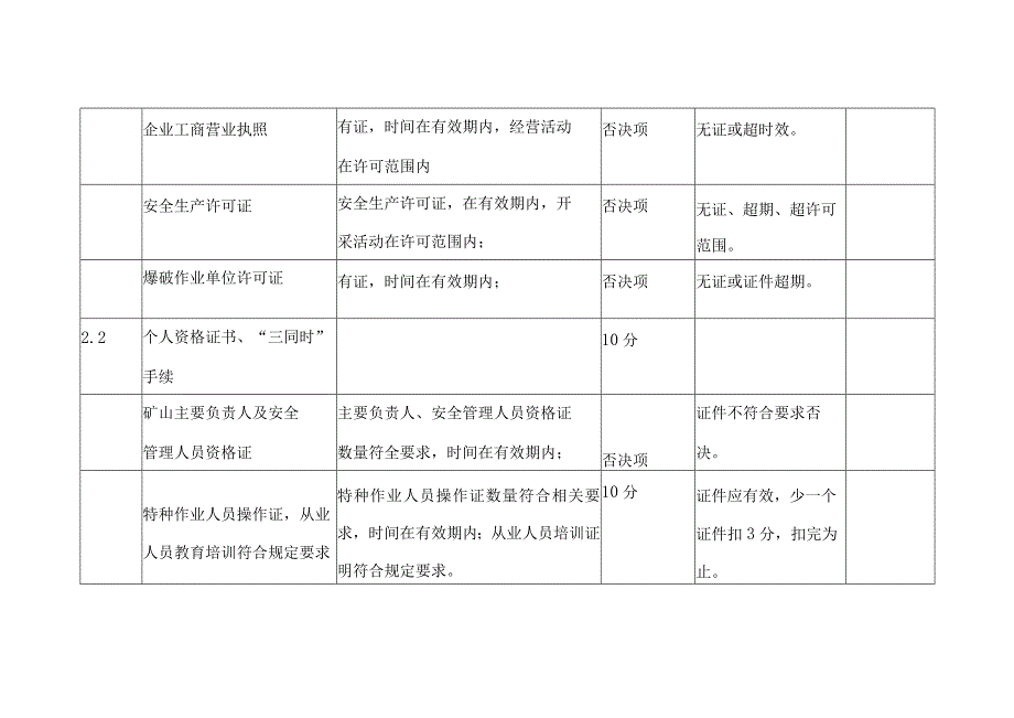 露天矿山复评评分标准.docx_第3页