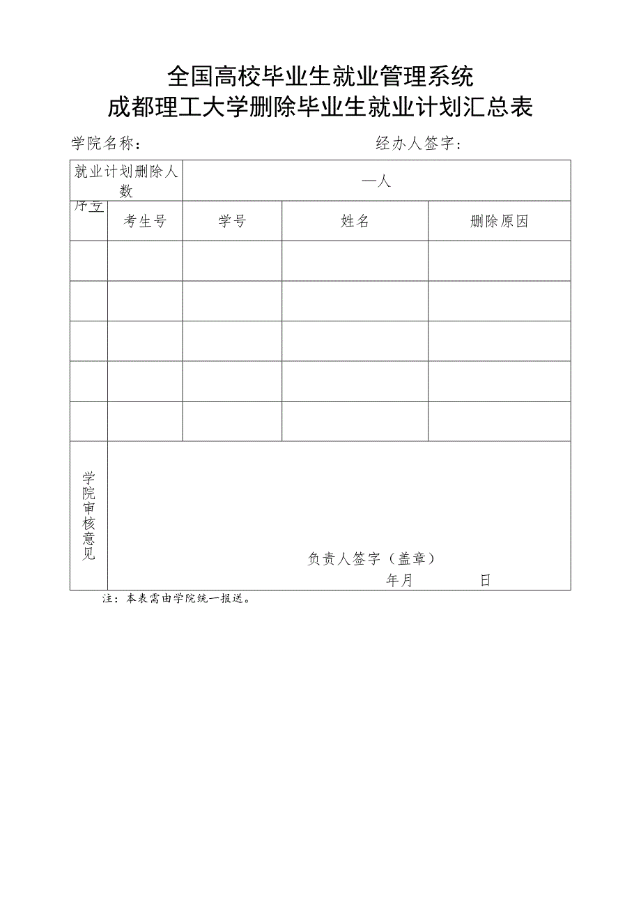 （xx学院）成都理工大学删除毕业生就业计划汇总表（2022版）.docx_第1页