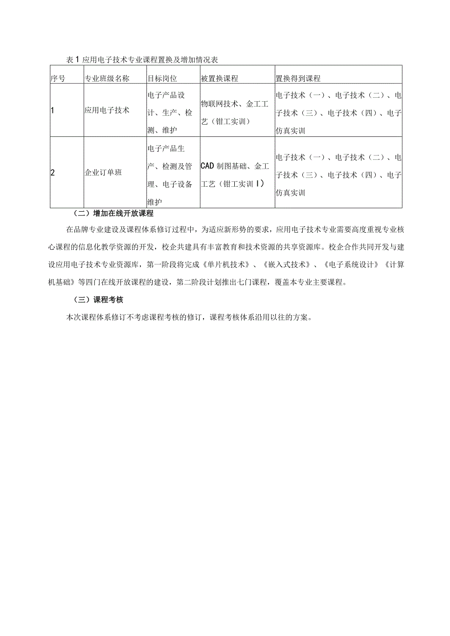 应用电子技术专业课程体系修订方案.docx_第3页