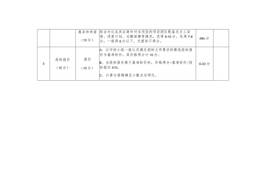 综合量化评分表.docx_第2页