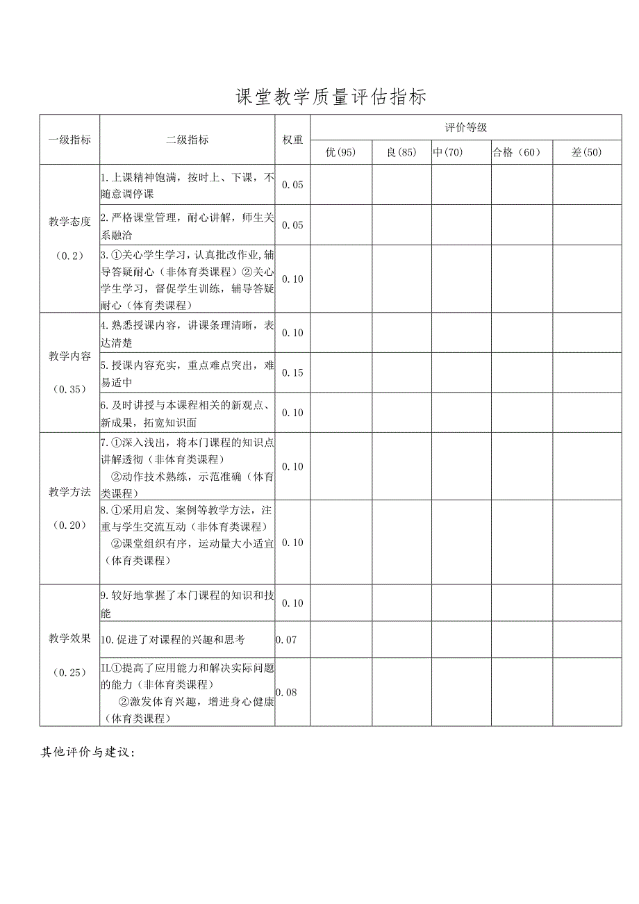 课堂教学质量评估指标.docx_第1页