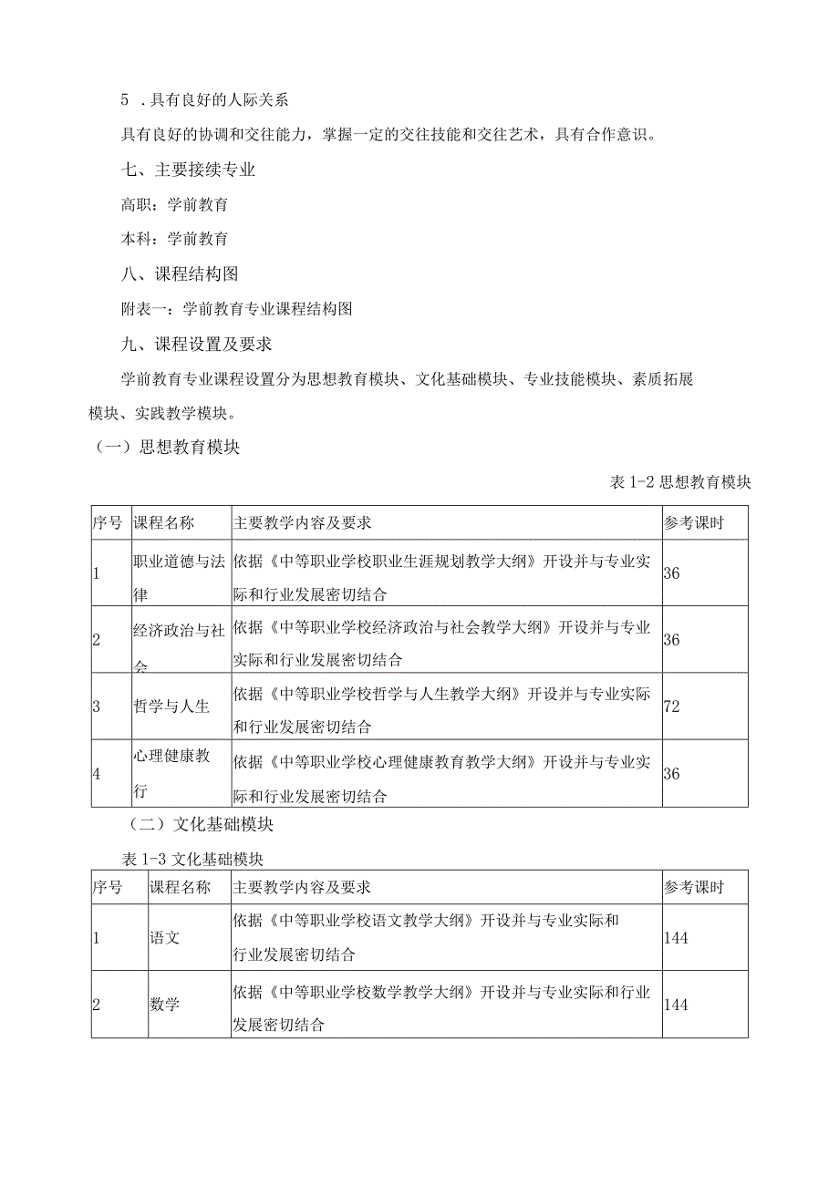 学前教育专业人才培养方案.docx_第3页