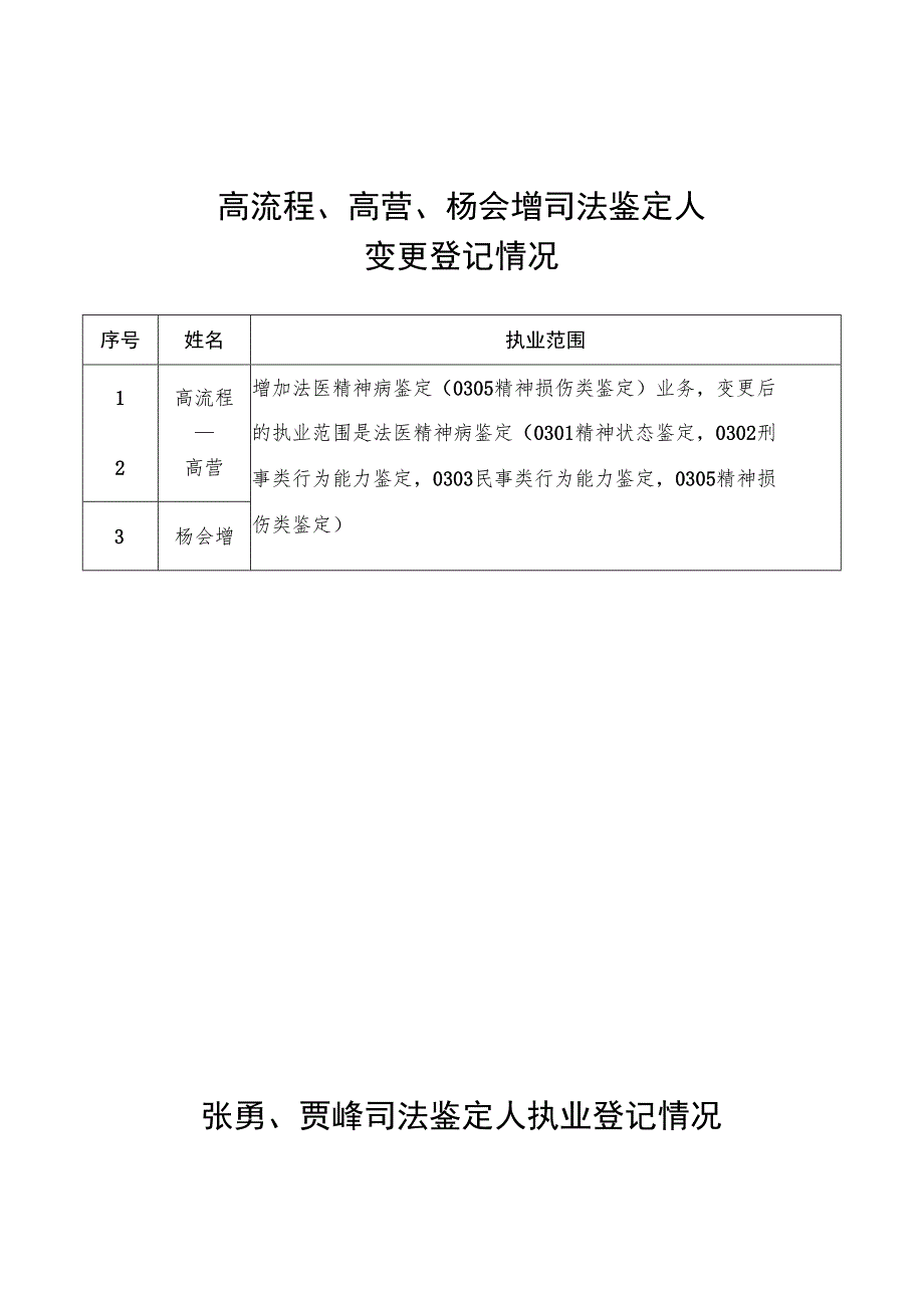 高流程、高营、杨会增司法鉴定人变更登记情况.docx_第1页