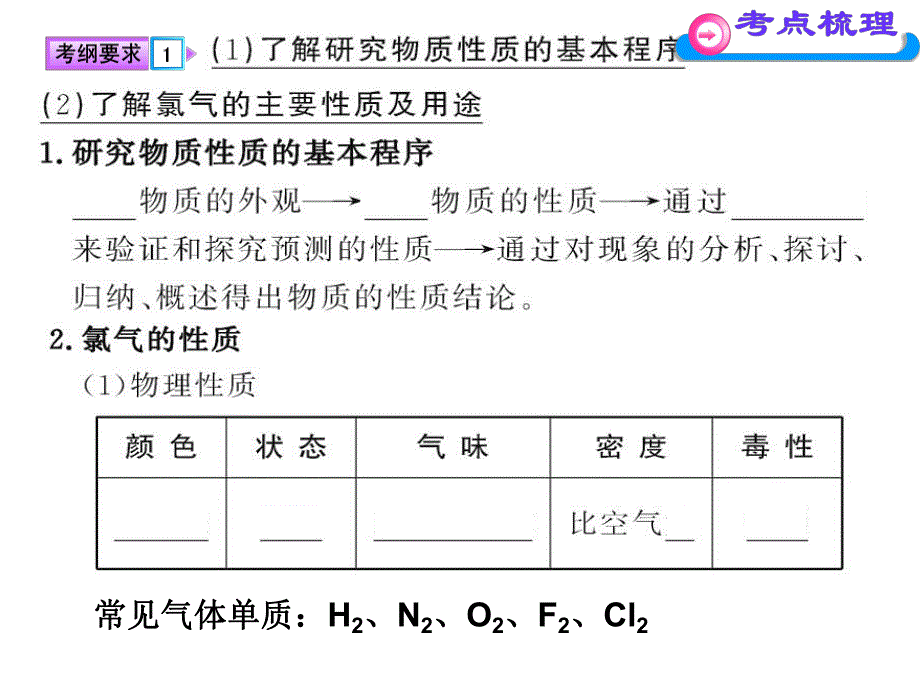 第2节氯气及其重要化合物名师编辑PPT课件.ppt_第2页