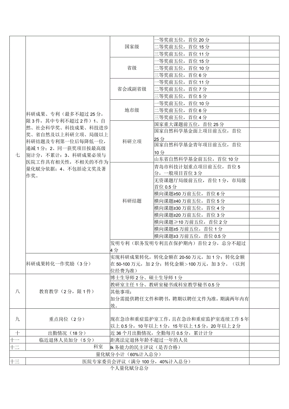 山东省卫生系列专业技术岗位竞聘人选量化赋分改革方案1-3-16.docx_第2页