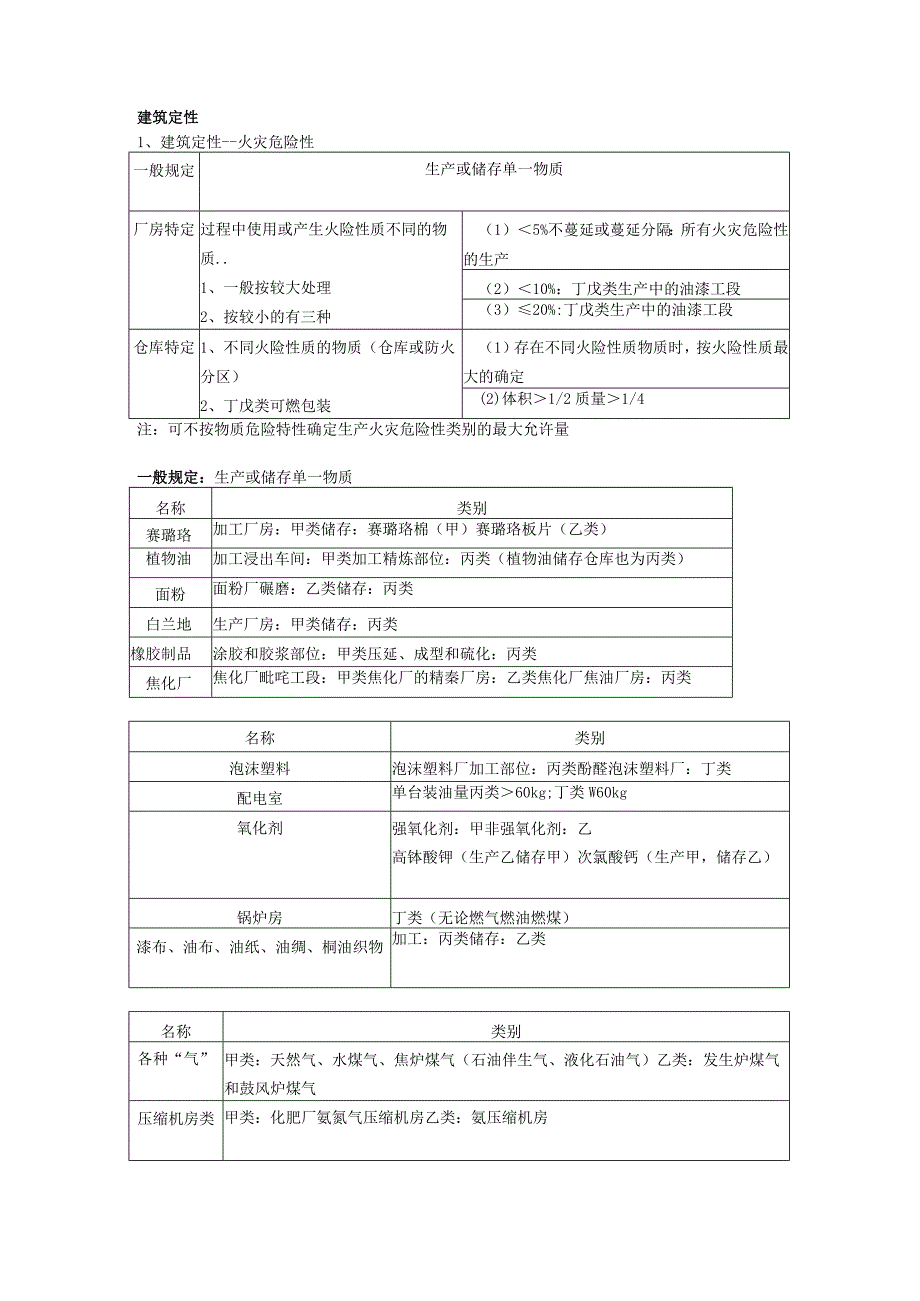 第二篇-第二章-生产和储存物品的火灾危险性分类二.docx_第3页