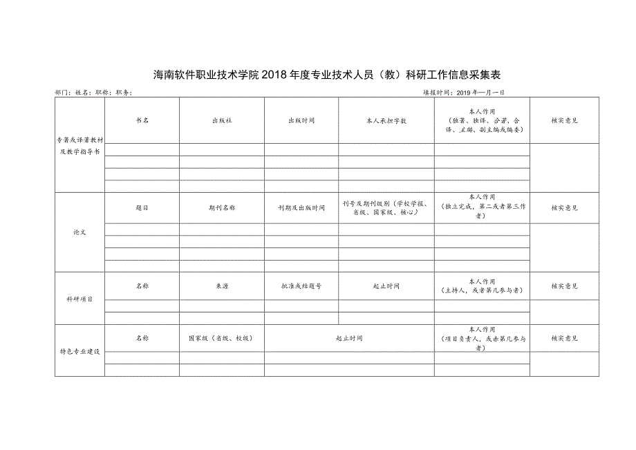 海南软件职业技术学院2018年度专业技术人员教科研工作信息采集表.docx_第1页