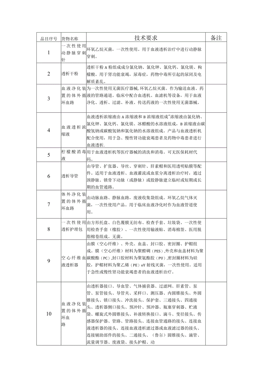 第四章采购项目技术、服务、政府采购供货协议内容条款及其他商务要求.docx_第2页