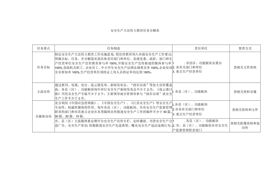 安全生产大宣传大教育任务分解表.docx_第1页