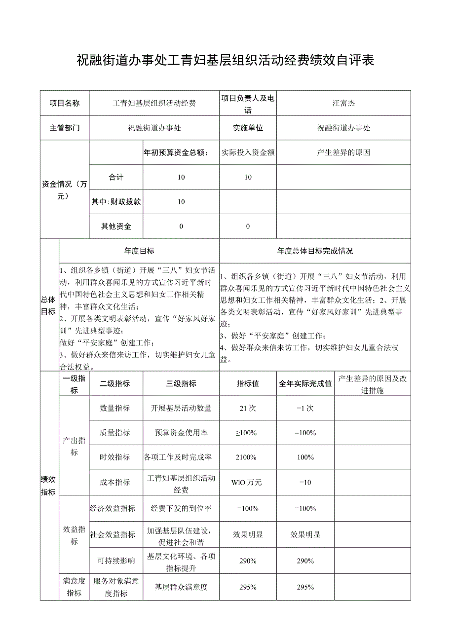 祝融街道办事处工青妇基层组织活动经费绩效自评表.docx_第1页