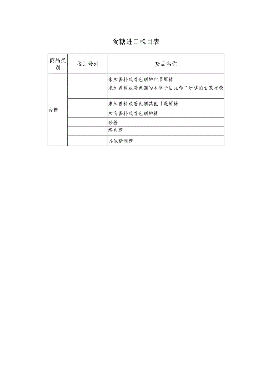 食糖进口税目表.docx_第1页