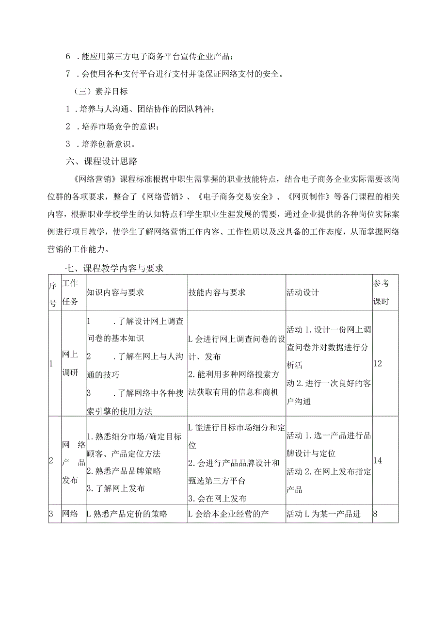 《网络营销》课程标准.docx_第2页