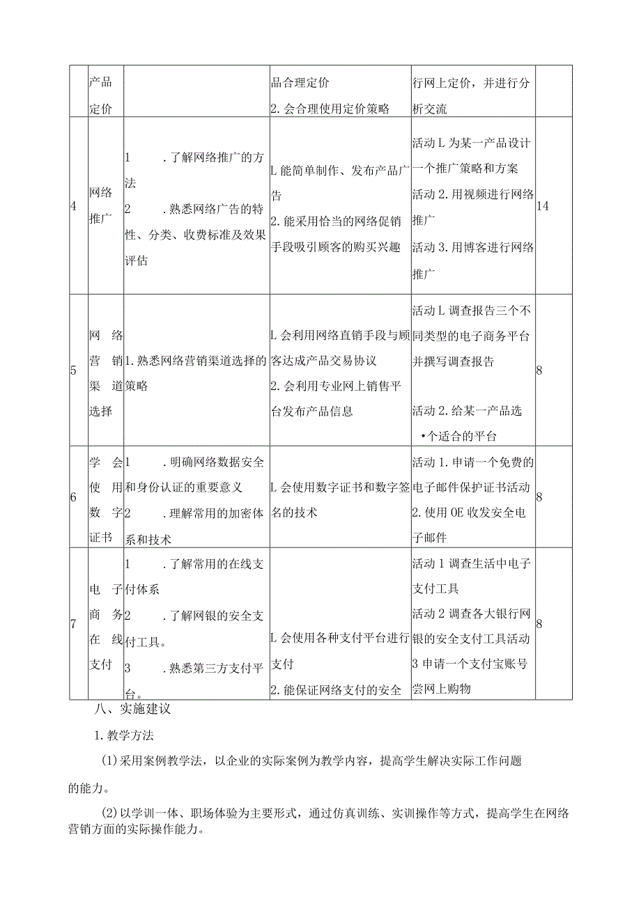 《网络营销》课程标准.docx_第3页