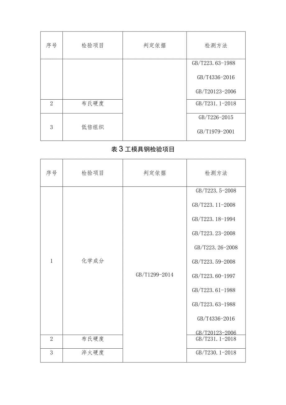 热加工合金钢材省级监督抽查实施细则（2023年版）.docx_第3页