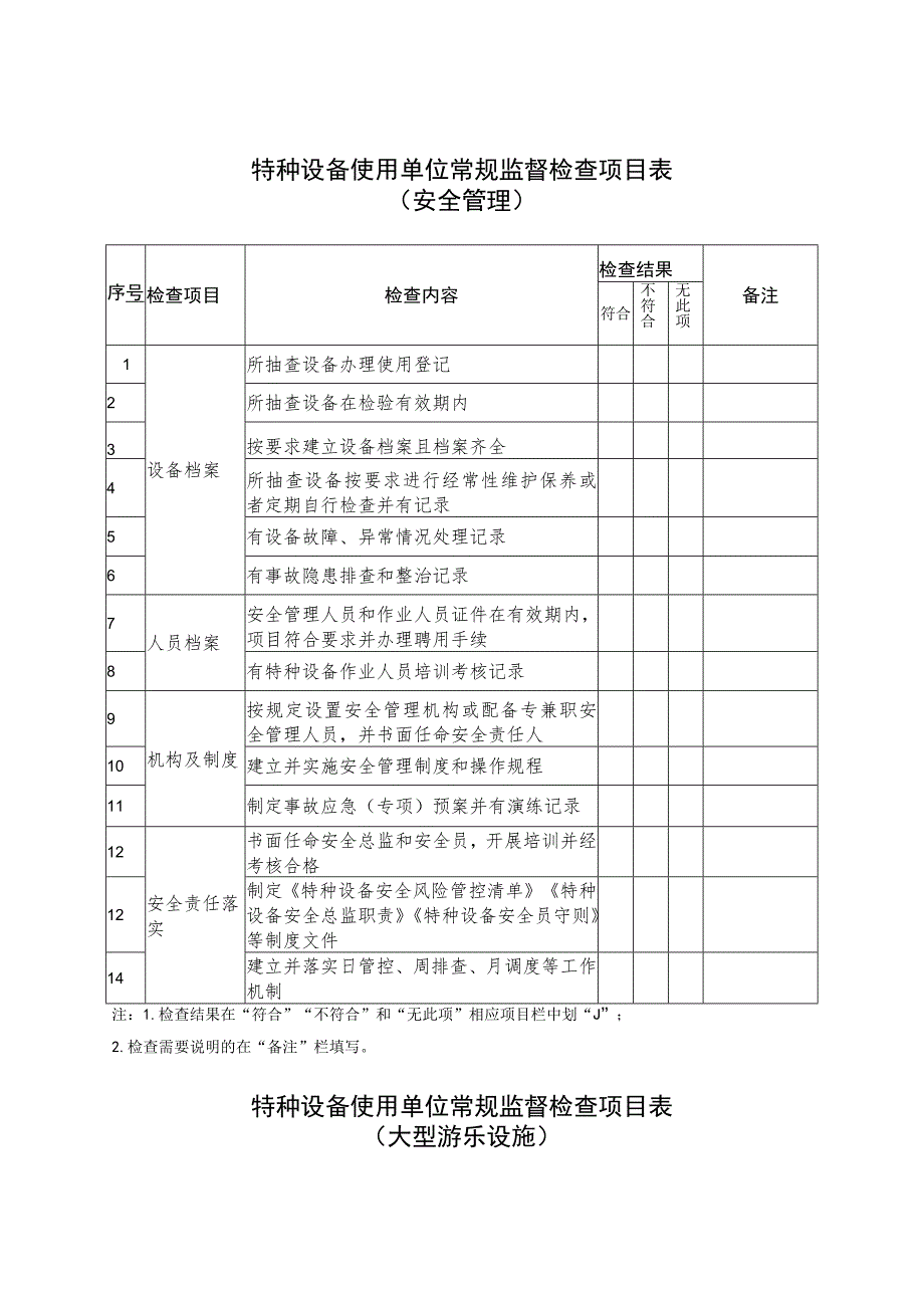 特种设备使用单位常规监督检查项目表.docx_第1页