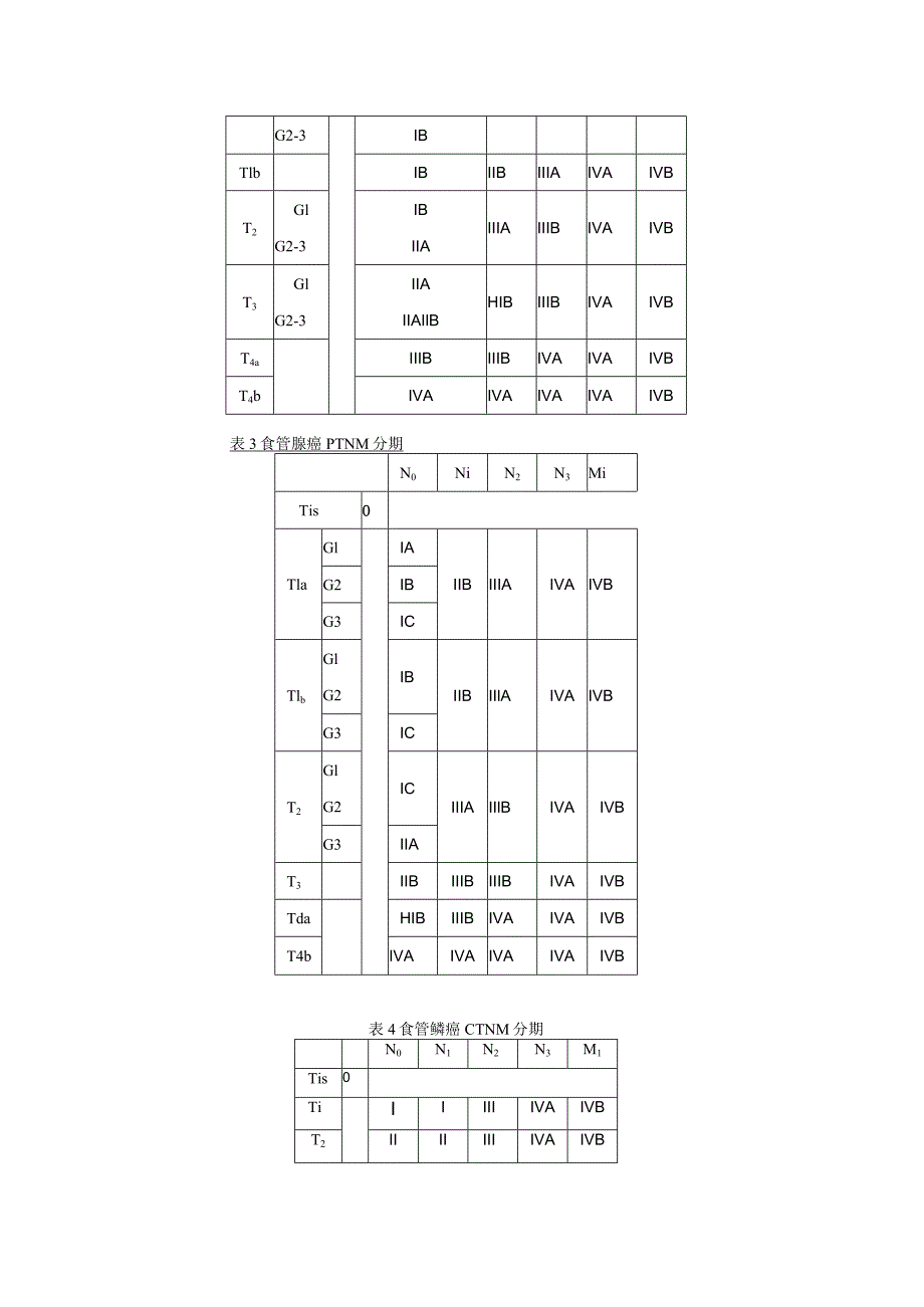 食管癌TNM分期第8版.docx_第3页