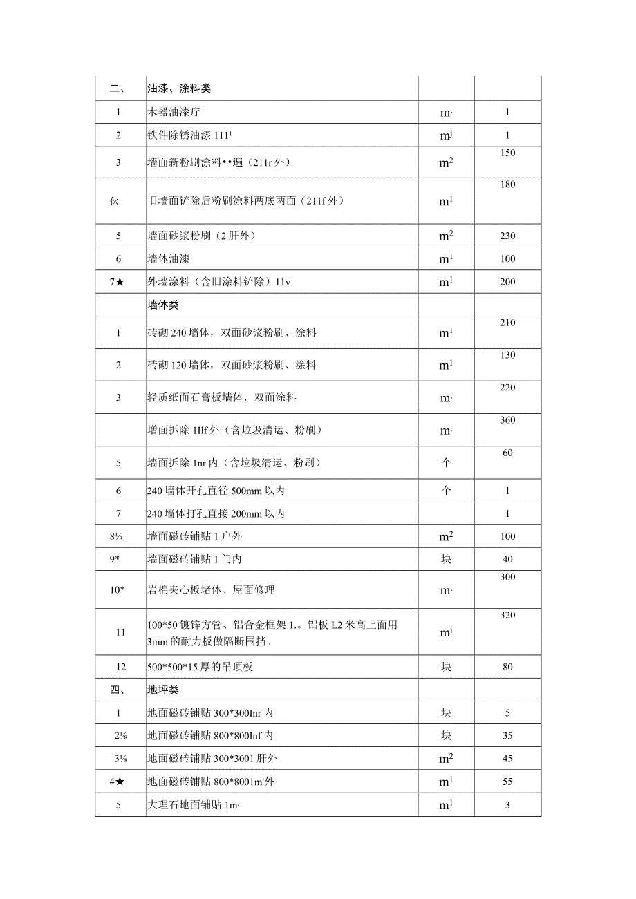 基建设施零星维修类别表.docx_第3页