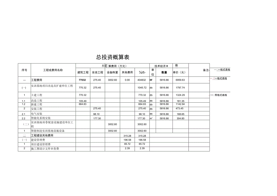 总投资概算表.docx_第1页