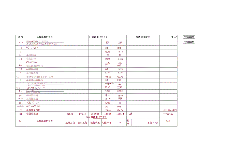 总投资概算表.docx_第2页