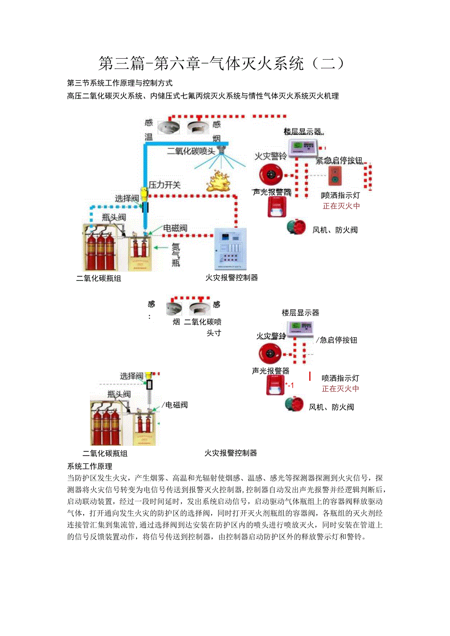 第三篇-第六章-气体灭火系统二.docx_第1页