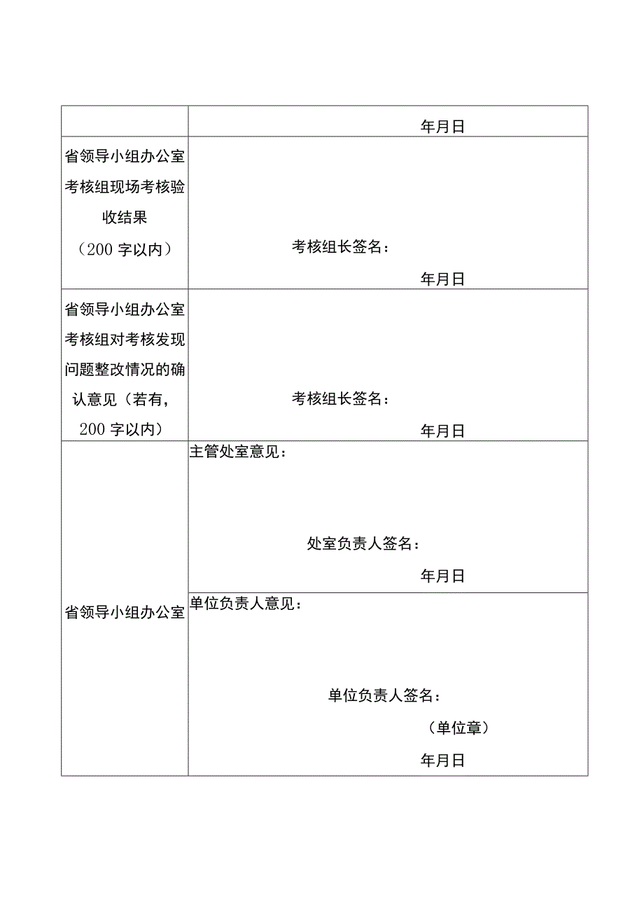 出口食品农产品质量安全示范区建设成果汇总表.docx_第2页